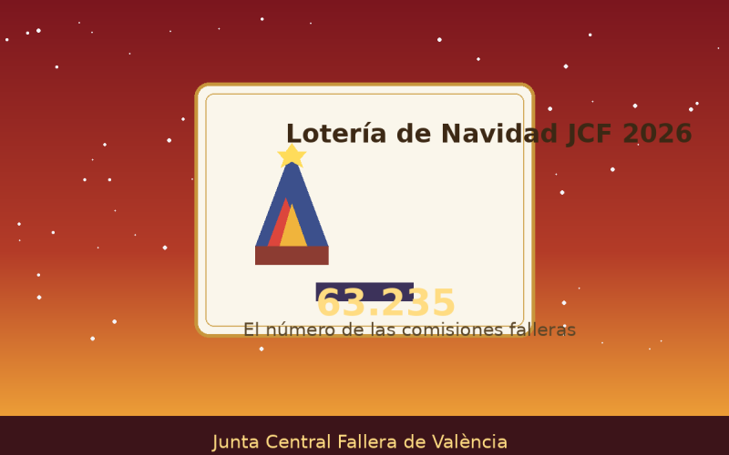 The JCF reserves 63.235 for the commissions in the 2026 Christmas Lottery