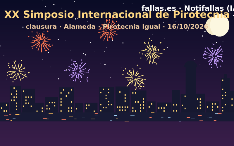 La última noche de pólvora: la Alameda despide el XX Simposio Internacional de Pirotecnia con más de 500 expertos de 42 países