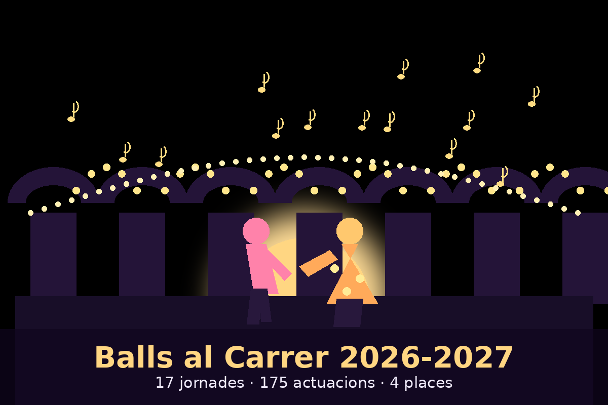 Balls al Carrer arranca su temporada 2026-2027: 17 jornadas de bailes regionales en cuatro plazas