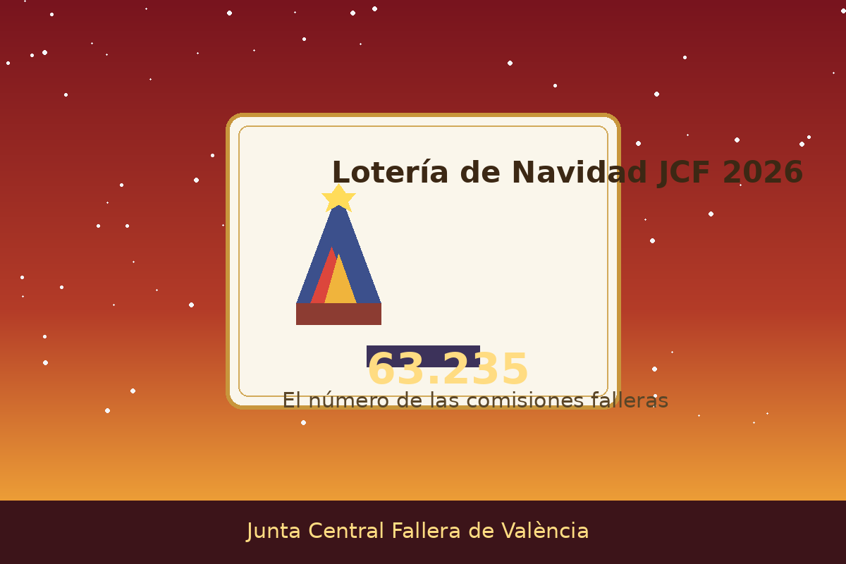 The JCF reserves 63.235 for the commissions in the 2026 Christmas Lottery